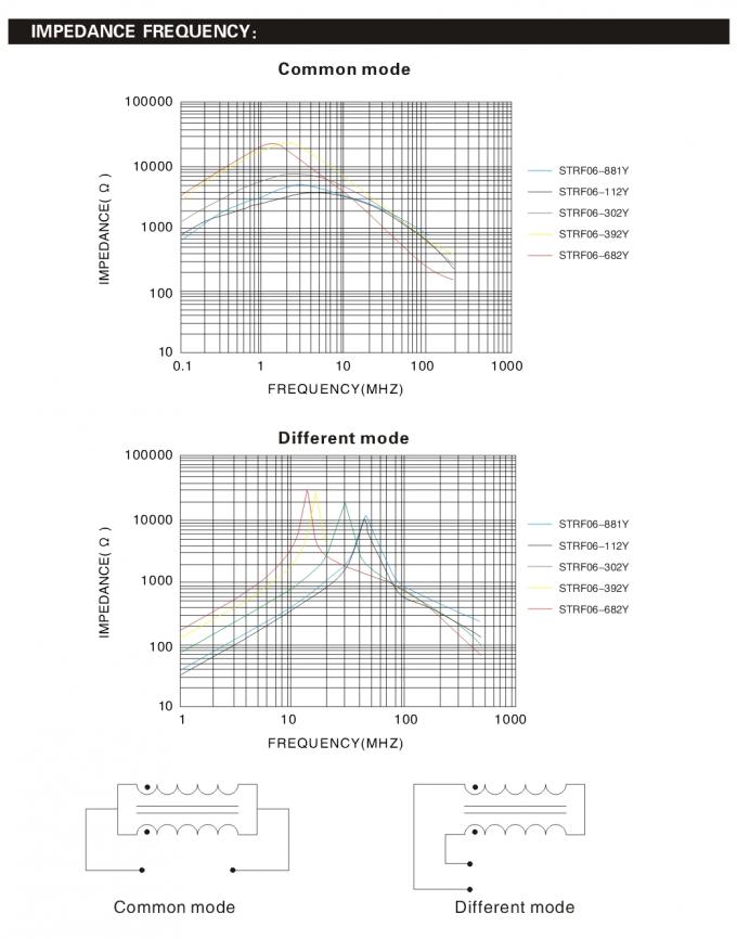 High Accuracy Common Mode Inductor ±35 Tolerance Excellent EMI Performance