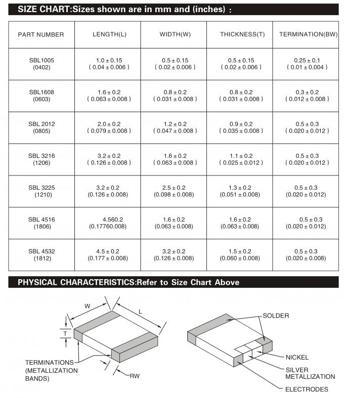 SMD Multilayer Ferrite Chip Beads Large Current EMI Passive Component