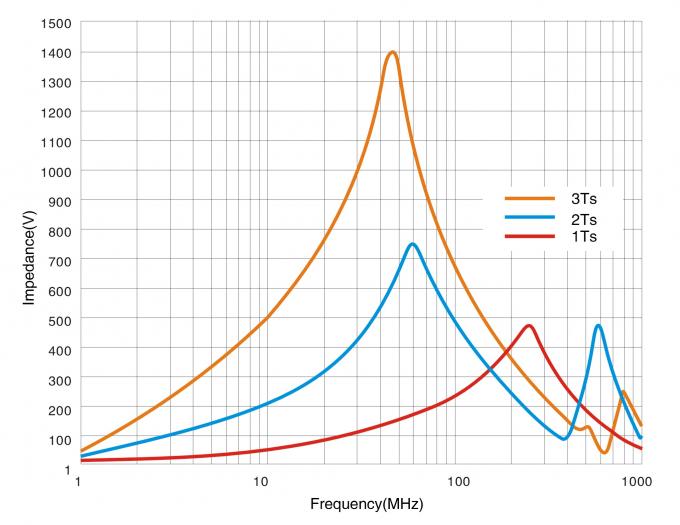 Clip On Ferrite Ring Core Noise Suppressor For EMI RFI Clip Cable