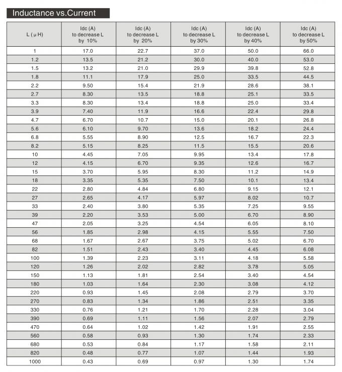 Ferrite core coil inductance calculator premierver