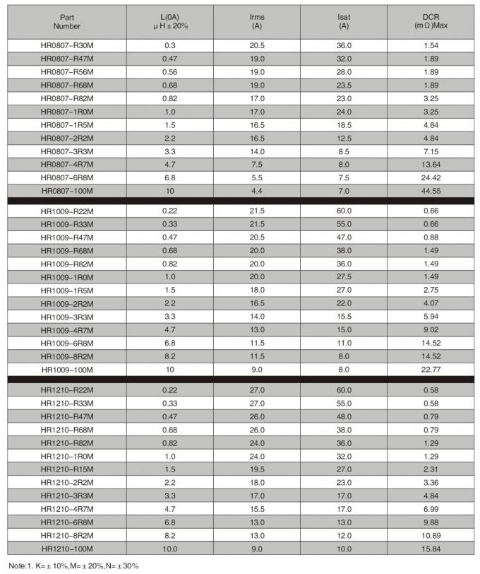 Custom Design Shielded Smd Power Inductors 0.22uh 10uh Inductance Range